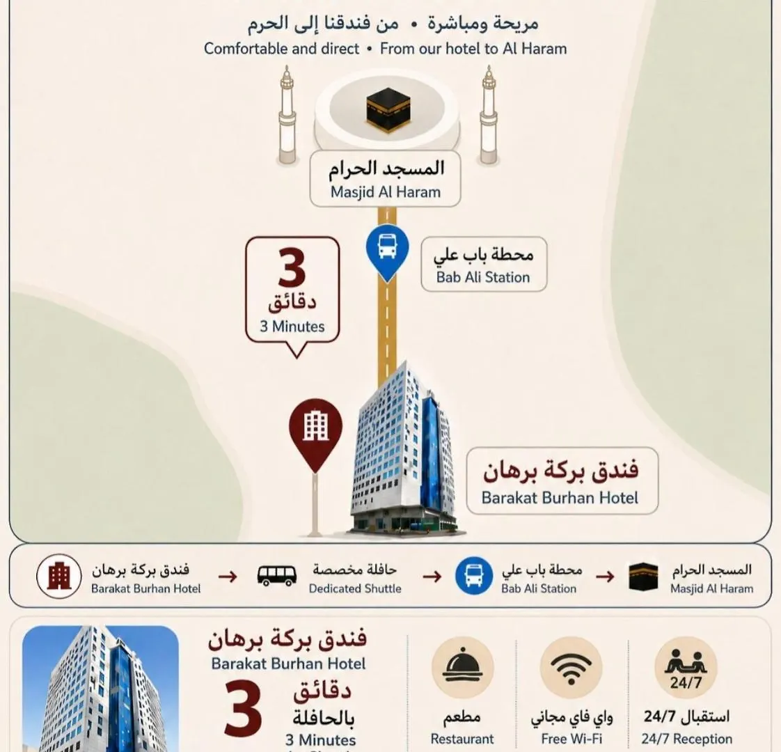 ***  Barakat Burhan Hotel فندق بركة برهان Mecca Saudi Arabia